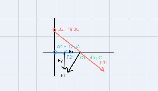 A point charge of +18 μC is on the y axis at y = +3.00 m.A point charge of -12 μC-example-1