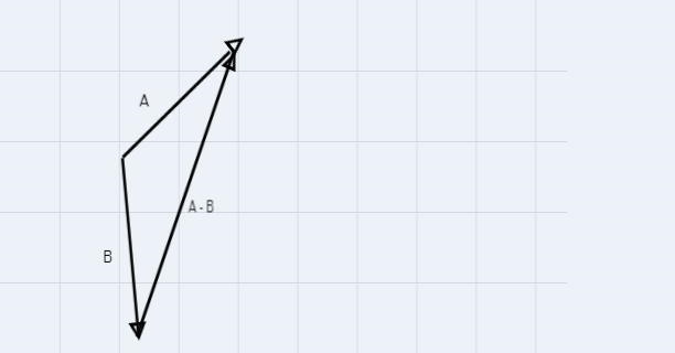 Which of the following could be the difference between vectors A and B?-example-1