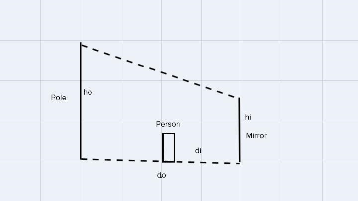 If you hold a 35.27 cm square plane mirror 60.02 cm from your eyes and can just see-example-1