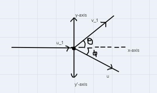 A red box initially moving at 5.1 m-s-1 collides with a blue box that is initiallystationary-example-1