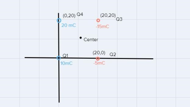 Calculate the electric potential at the center of the square described as follows-example-1