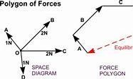 What is polygon of force​-example-1