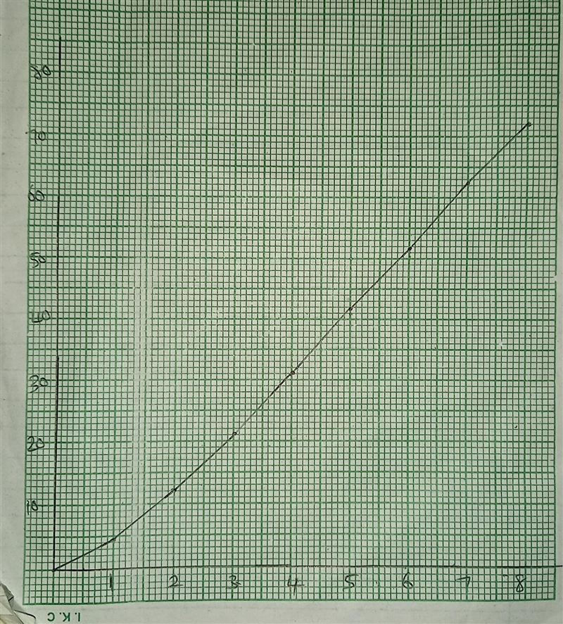 Could you help with this question: Construct position-time and velocity-time graphs-example-1