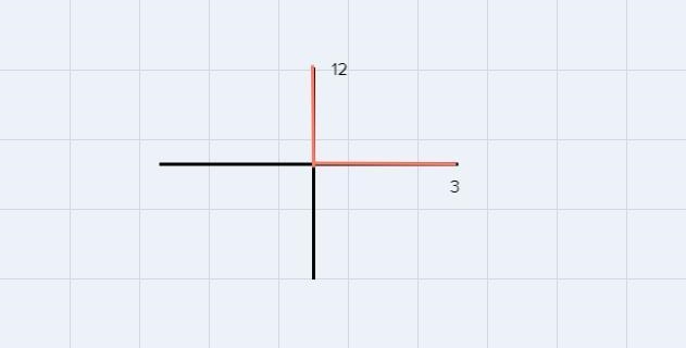 Determine at least three different times during the day when the hands on a clock-example-1