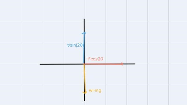 4. An object of mass 30 kg is being pulled ona friction less horizontal surface by-example-2