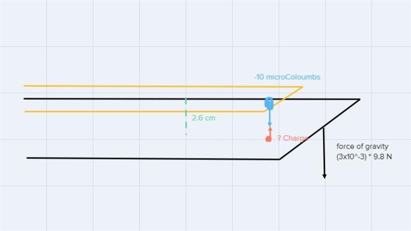 81. [0/20 Points]DETAILSSERPSEWA10 22.WA.001.TUTORIAL.MY NOTESASK YOUR TEACHERYou-example-1