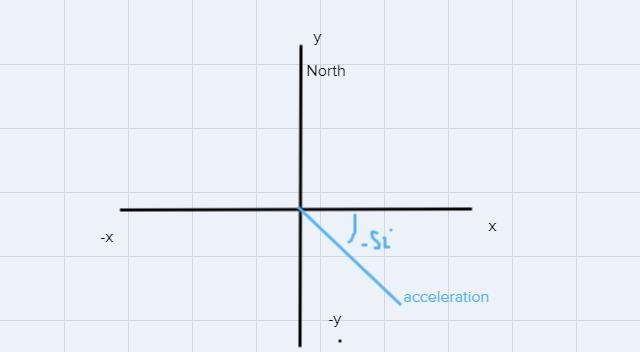 Which of the following X-Y tables with the information in this problem?-example-1