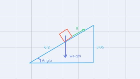 A block of mass and equals 15.5 kg rests on an inclined plane the coefficient ecstatic-example-2