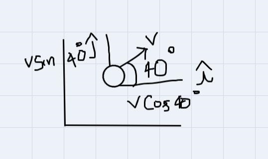 A football was thrown into the air at a speed of 57 miles per hour at an angle of-example-1