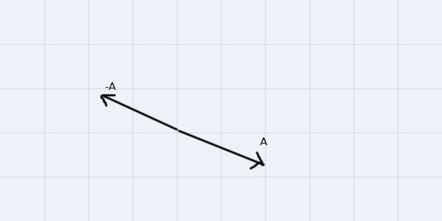 What is the angle between the vectors A and -A when these vectors are drawn from a-example-1