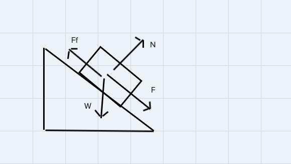 A girl is sledding down a slope that is inclined at 30.0° with respect to the horizontal-example-1