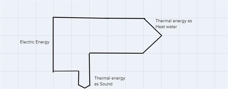 Draw a Sankey diagram for a boiling kettle to show where the energy goes-example-1