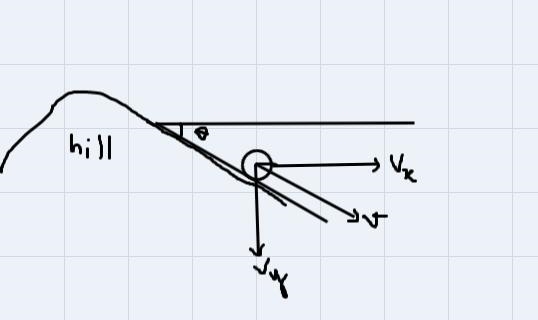 A ball rolls down a hill in a direction 22.7 degrees below the horizontal at 13.4 m-example-1