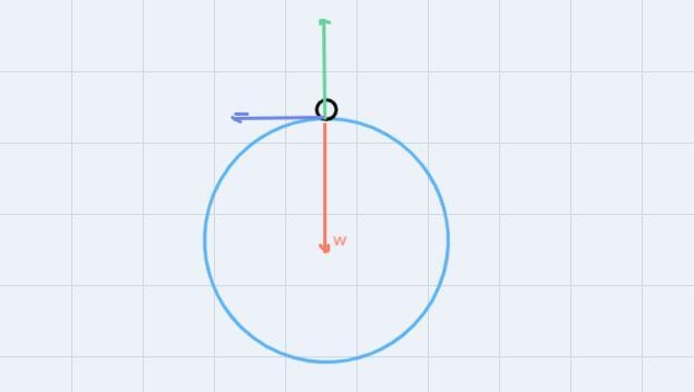 An early major objection to the idea that Earth is spinning on its axis was that Earth-example-1