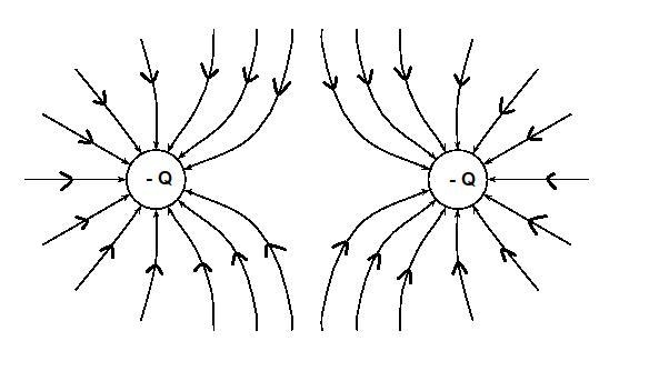 Draw the electric field between two equal negative charges.-example-1