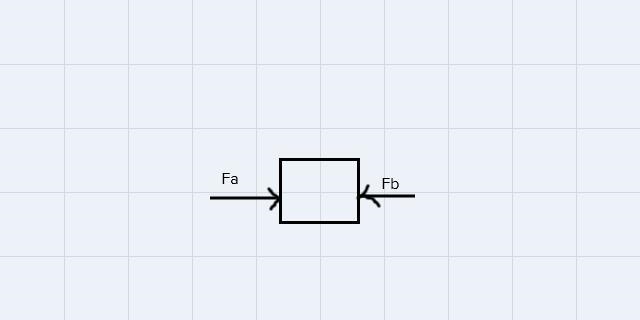 When will the force be balance and when will the force won’t be balance [unbalance-example-1