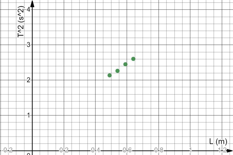 This is pendulum experiment question, I have the data below. Please, answer in detail-example-2