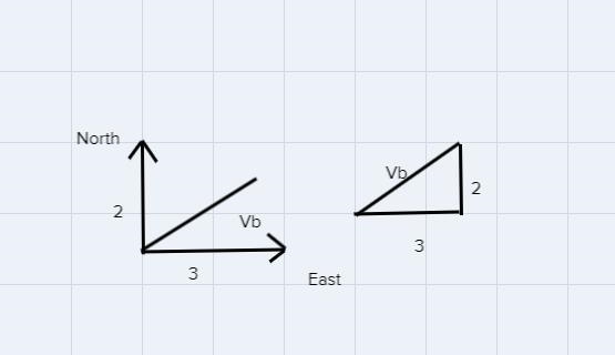 The river flows east at 3.0m/s. A boat is towed directly north across a river at 2.0m-example-1