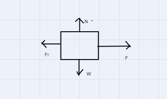 What applied horizontal force will accelerate a 200 kg crate at 1 m/s squared across-example-1