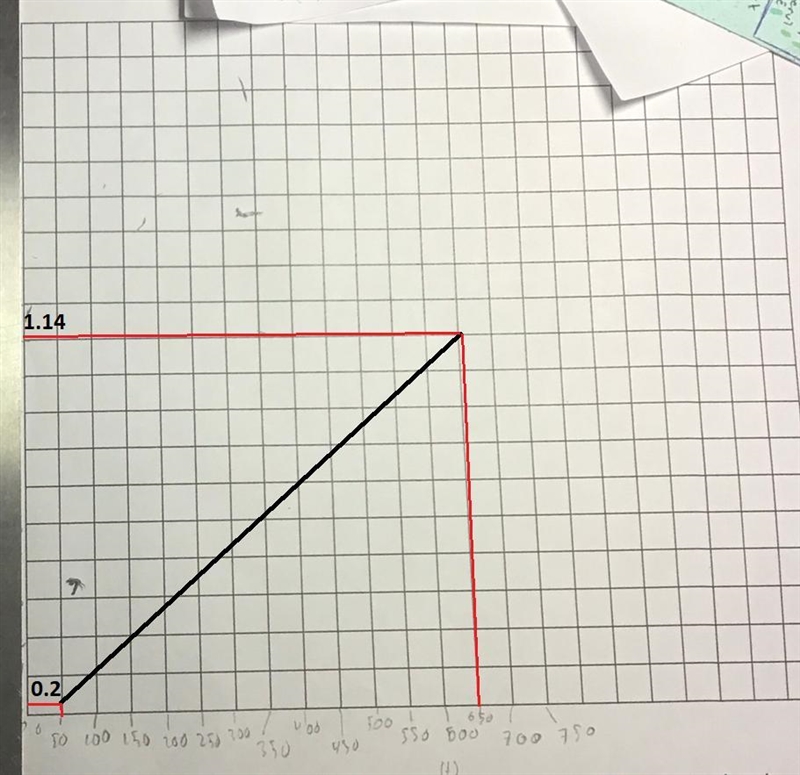 Please do this step-by-step graph it by the table or at least explain how to do it-example-1