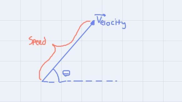 During a one hour trip, a small boat travels 80.0 km North and then travels 60.0 kn-example-4