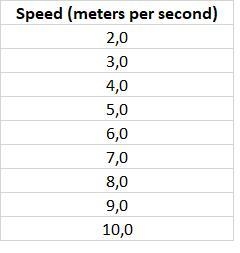 The Olympic record for the men's 400-meter hurdle race is 45.94 seconds. It was set-example-1