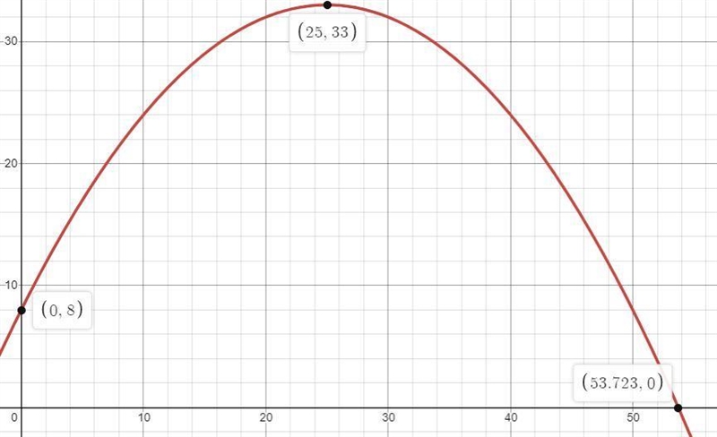 The path of debris from a firework display on a windy evening can be modeled by the-example-1