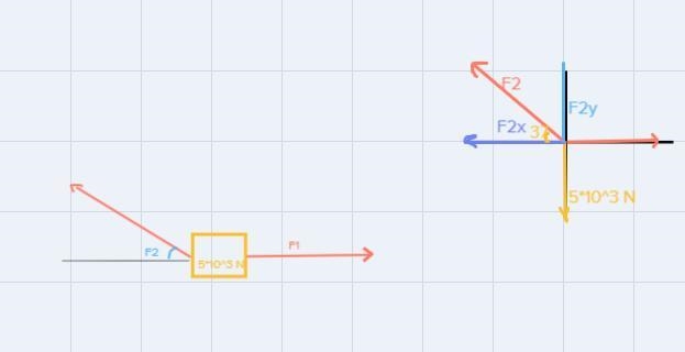 A weight of 5.00 x 10^3 N is suspended in equilibrium by two cables. Cable 1 applies-example-1