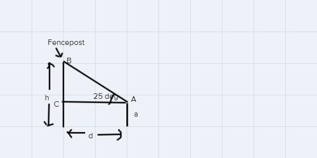 A can sits on a vertical wooden fencepost 1.9 meters above the ground. Billy picks-example-1