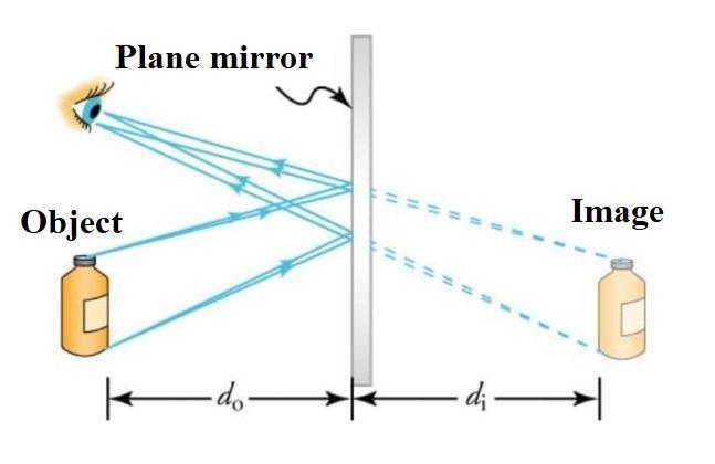 Can you send the ray diagram where the image comes behind the mirror-example-1