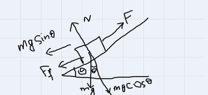 Jake is helping Fin push a box at a constant velocity up an incline that makes an-example-1