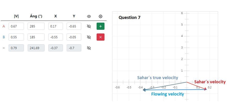 Add the following vectors graphically and determine the resultant by graphing.Please-example-1