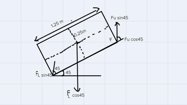 Two friends are carrying a 200 kg crate up a flight of stairs. The crate is 1.25 m-example-1