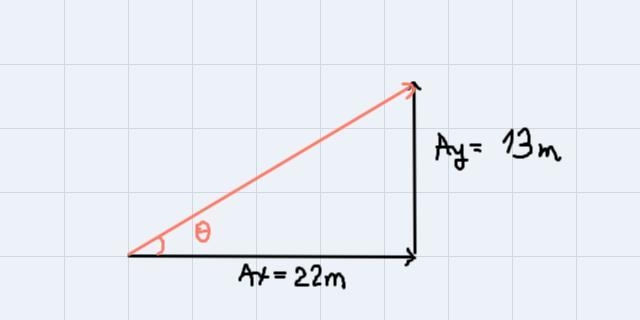 A vector has the components Ax=22 m and Ay=13 m. What is the magnitude of thisvector-example-1