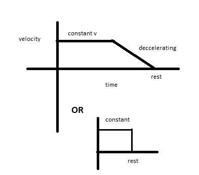 Pls draw me what a velocity time graph would look like : moving at a positive constant-example-1