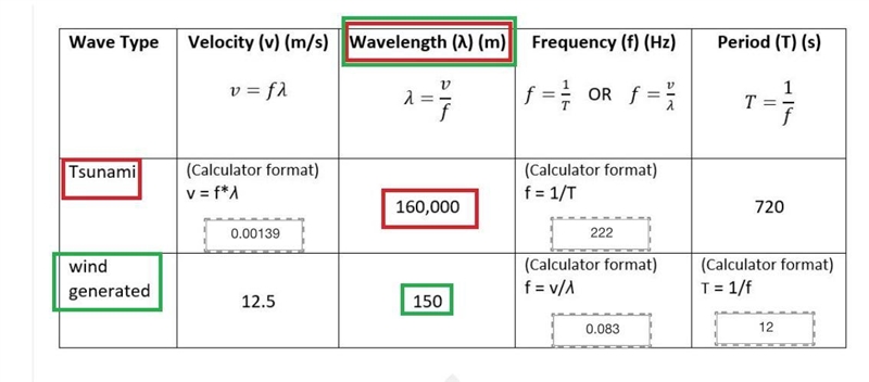 The rate that energy is lost in a wave is inversely proportional to its wavelength-example-3