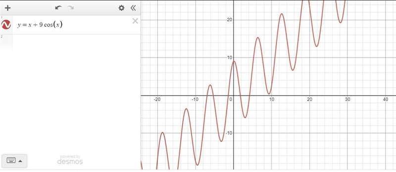 Find the point of inflection of the graph of the function. (If an answer does not-example-1