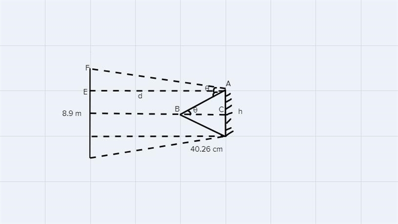 If you hold a 28.02 cm² square plane mirror 40.26 cm from your eyes and can just see-example-1