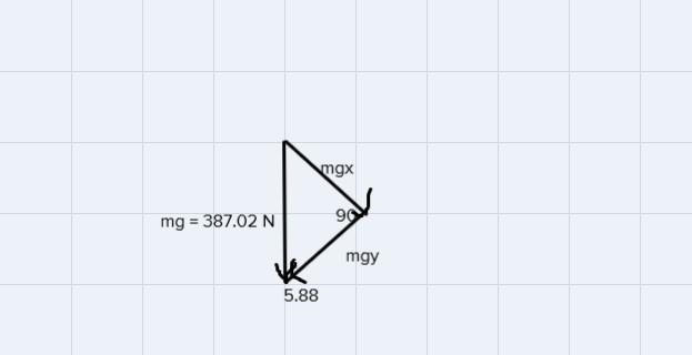 A 387.02 N trunk is pulled at a constant speed up an incline with an angle of 5.88degrees-example-2