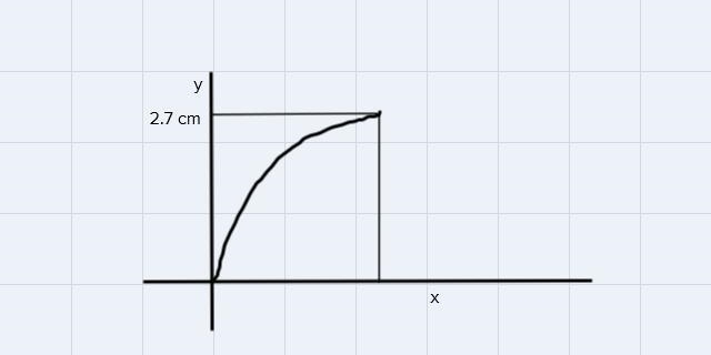 what is the horizontal distance from which the archerfish can hit the Beatle? how-example-1