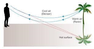 How does a mirage occur in a deser?explain with a labelled diagram.​-example-1