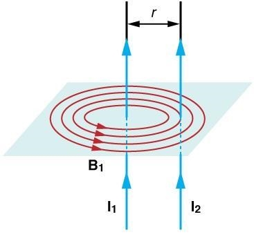 While working with a compass and current-carrying wire, Hans observed that:A) The-example-1