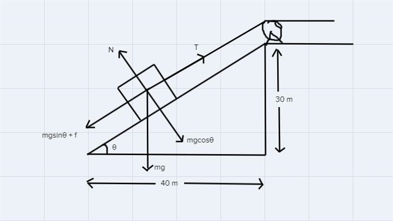 In FIGURE 3 a 1400 kg granite block is pulled up an incline plane at a constant speed-example-1