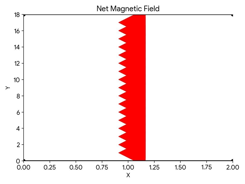 each figure below shows two long straight wires carrying equal currents into or out-example-1