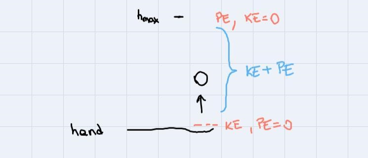 Can you have both Kinetic and potential energy at the same time? Describe a possible-example-1