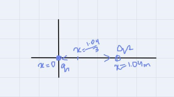 Two charges are separated by 1.04 m. One charge is -11.63 μC located at x=0. The other-example-1