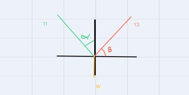 A block having a mass of m = 19.5 kg is suspended via two cables as shown in the figure-example-1