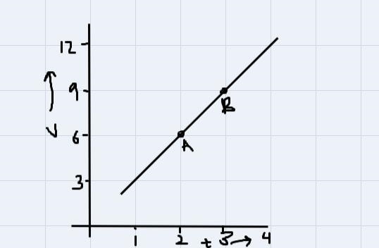 Based on the information in the table what is the acceleration of this object?-example-2