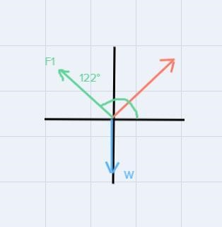 ExamA 4.30 kg sign hangs from two wires. Theleft wire exerts a 31.0 N force at 122°.What-example-1