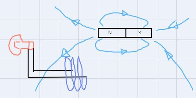 Can someone help me draw a sketch of what the notice-example-1